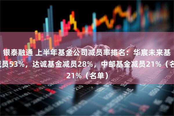 银泰融通 上半年基金公司减员率排名：华宸未来基金减员53%，达诚基金减员28%，中邮基金减员21%（名单）